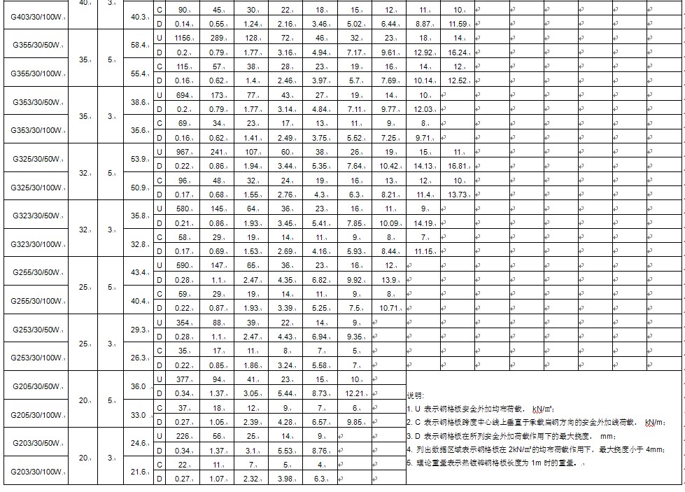 dg30mm䓸