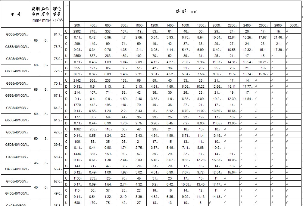 dg40mm䓸塣