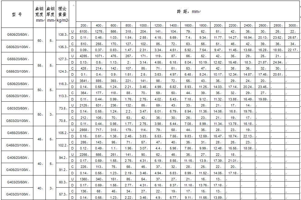 dg20mm䓸