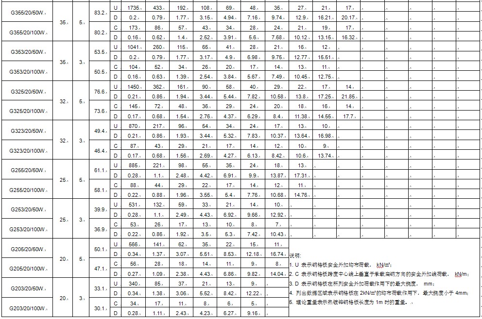 dg20mm䓸